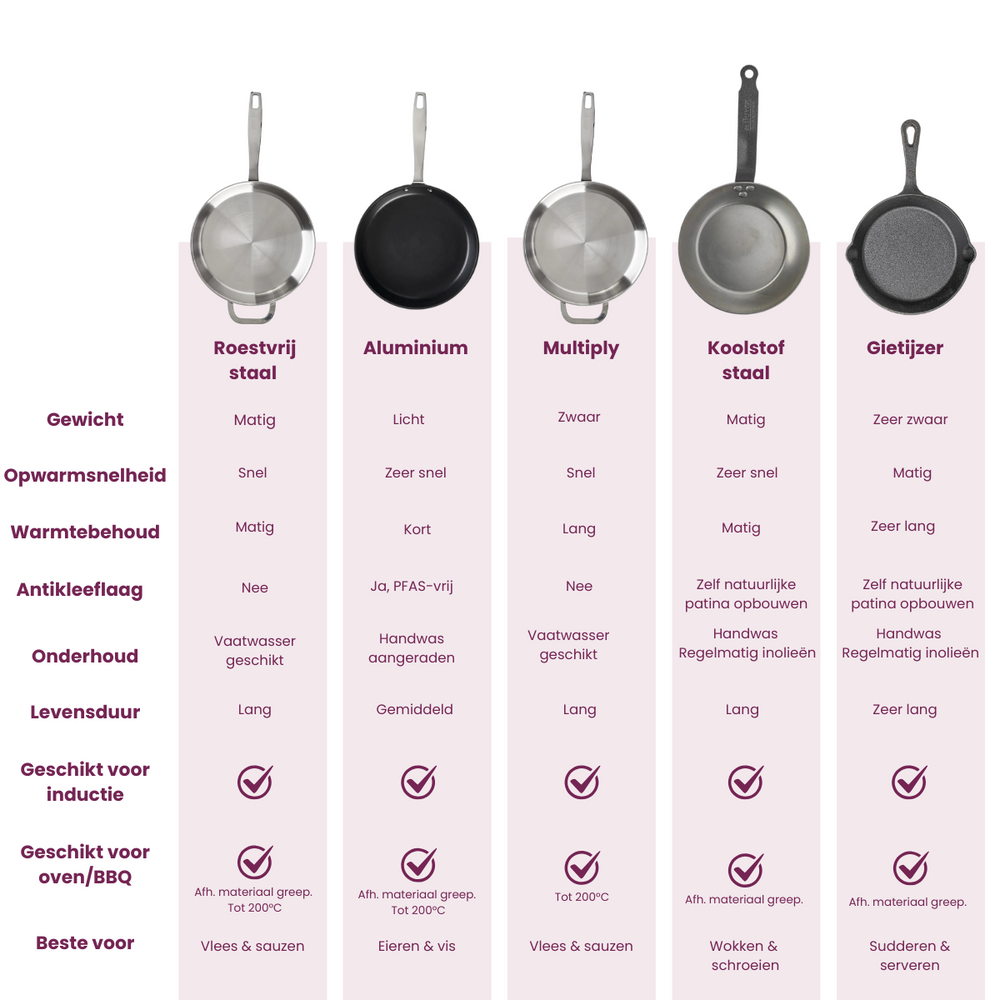 Blackwell Grillpfanne aus Gusseisen / Skillet 23 x 23 cm – ohne Antihaftbeschichtung – geeignet für alle Herdarten
