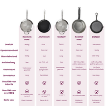 Blackwell Grillpfanne aus Gusseisen / Skillet 23 x 23 cm – ohne Antihaftbeschichtung – geeignet für alle Herdarten