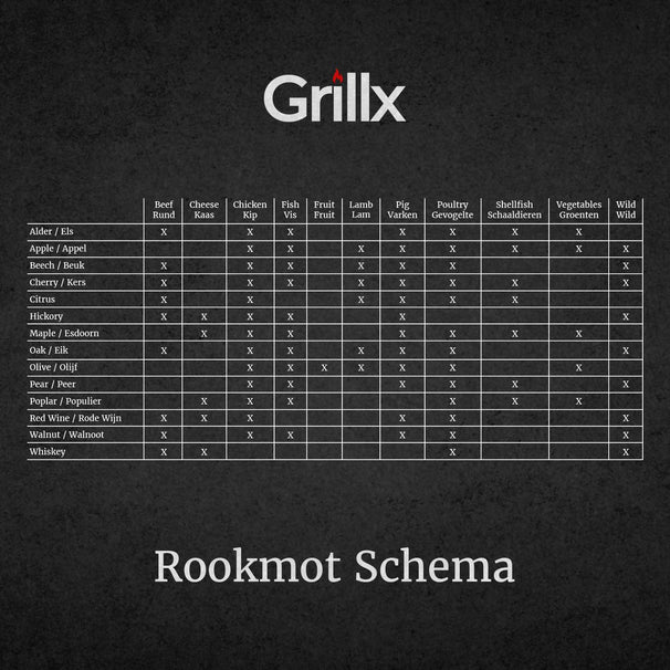GrillX Räuchmotte Kers - Für Kalträuchern - 3 Liter 